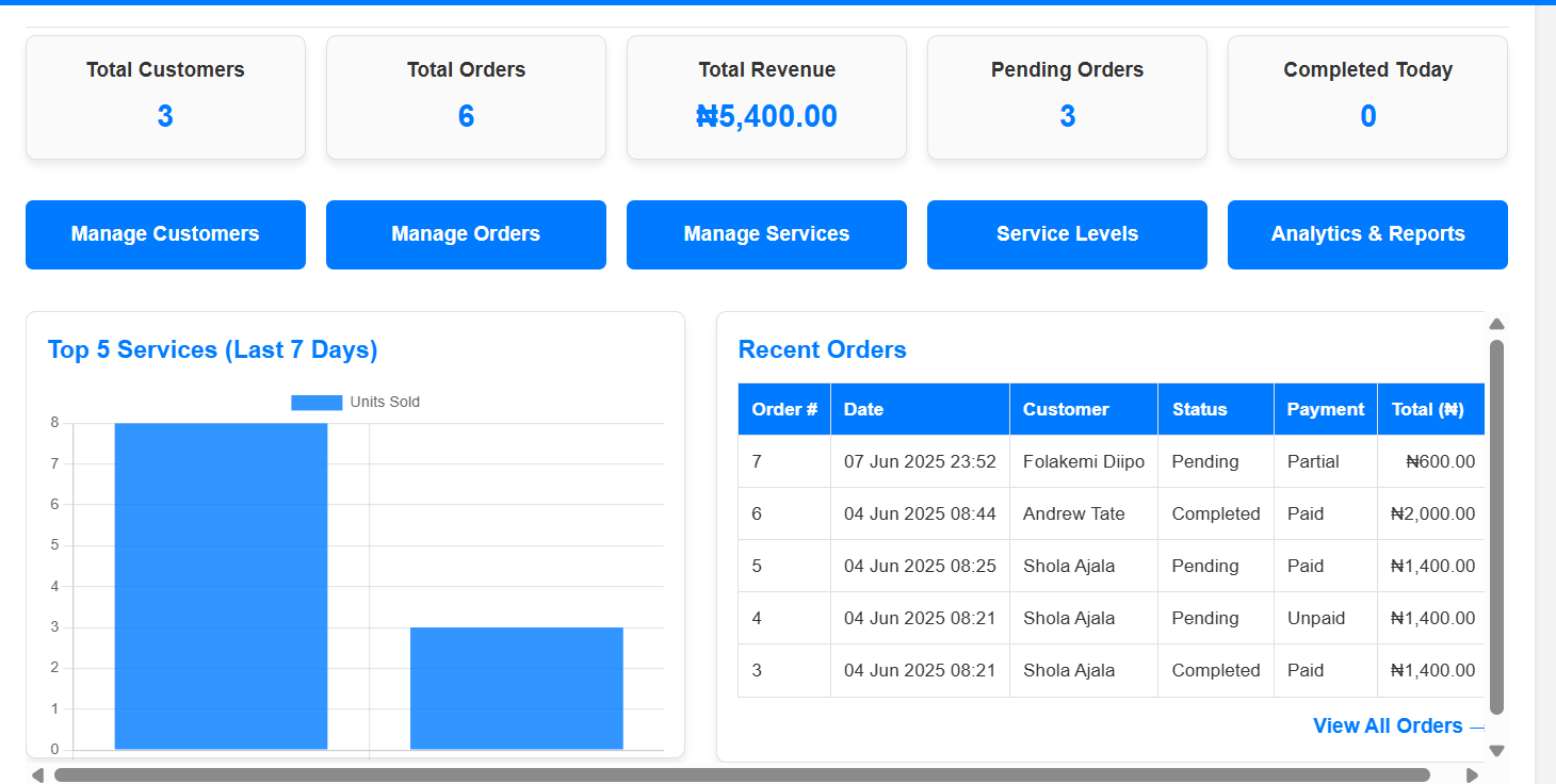 ProStore Laundry dashboard preview